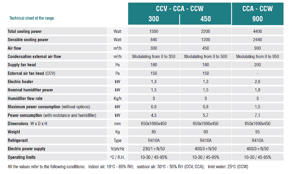 HIDEW klímaszekrények