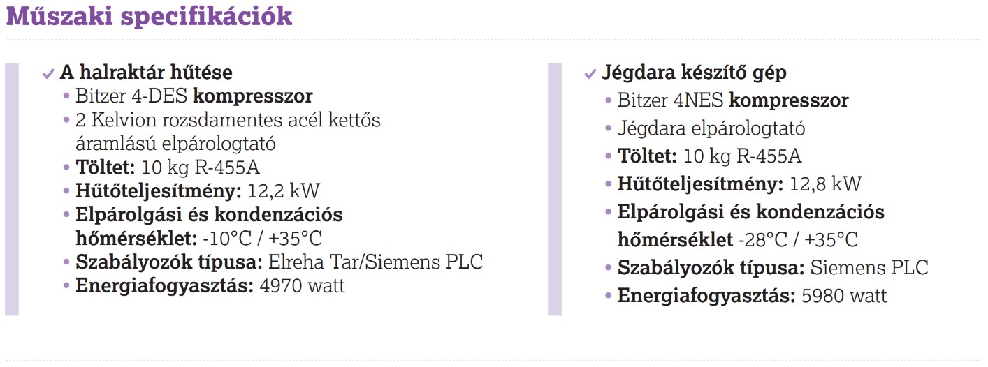 Az R-455A, egy bevált megoldás a jövőre nézve