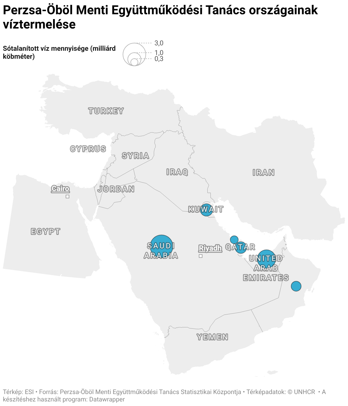 Perzsa-Öböl Menti Együttműködési Tanács országainak víztermelése