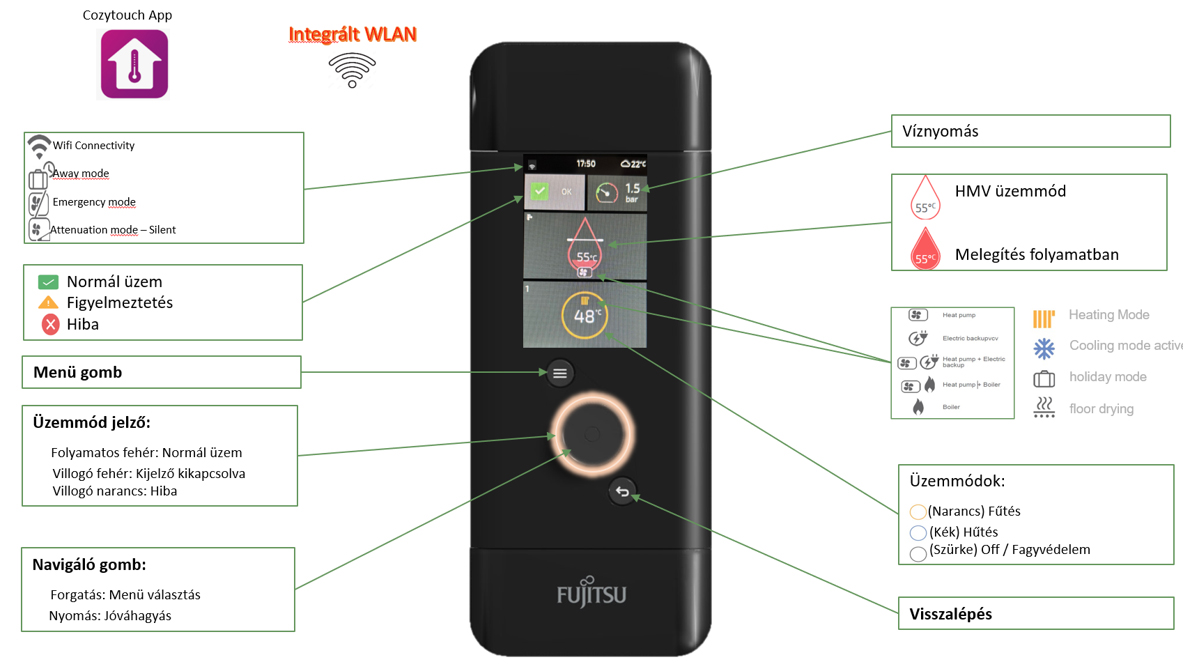 fujitsu waterstage